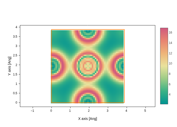 ../../_images/visualization_showcase_GridPlot_43_1.png