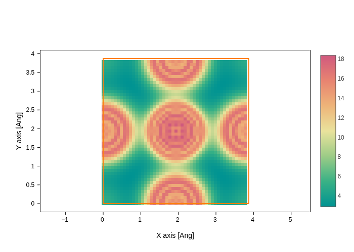 ../../_images/visualization_showcase_GridPlot_45_1.png