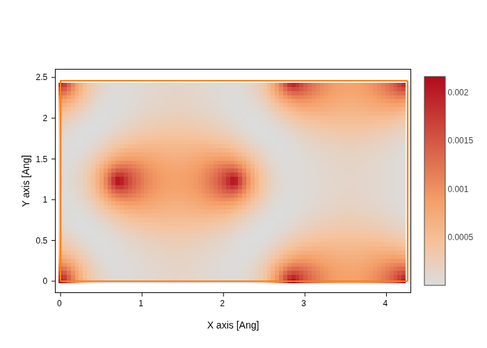 ../../_images/visualization_showcase_WavefunctionPlot_13_1.png