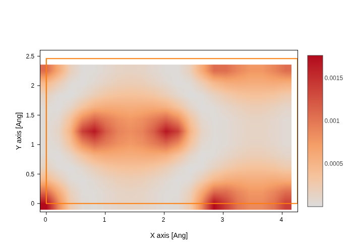 ../../_images/visualization_showcase_WavefunctionPlot_15_1.png