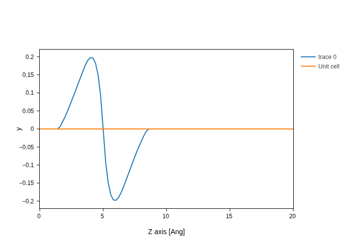 ../../_images/visualization_showcase_WavefunctionPlot_6_1.png