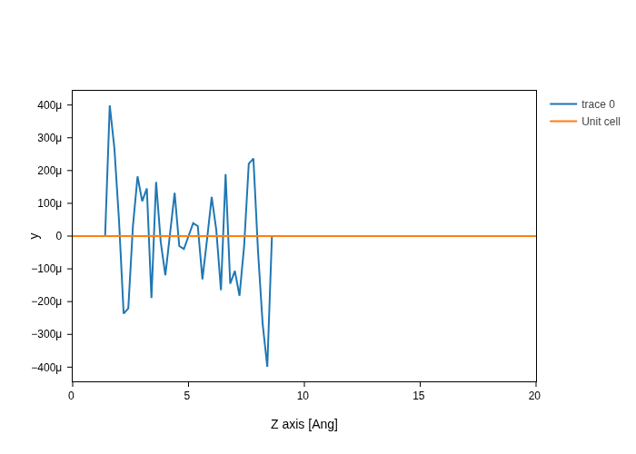../../_images/visualization_showcase_WavefunctionPlot_9_1.png